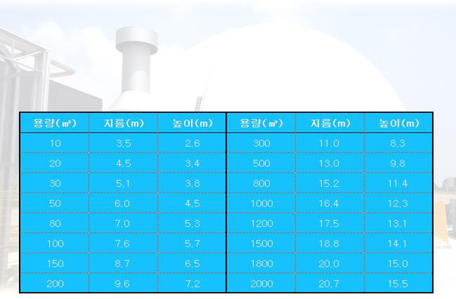 가스저장조_더블멤브레인